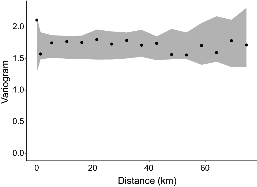 Fig. 6