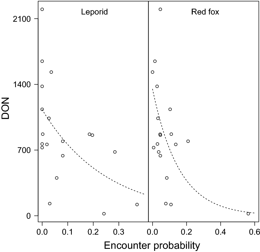 Fig. 3