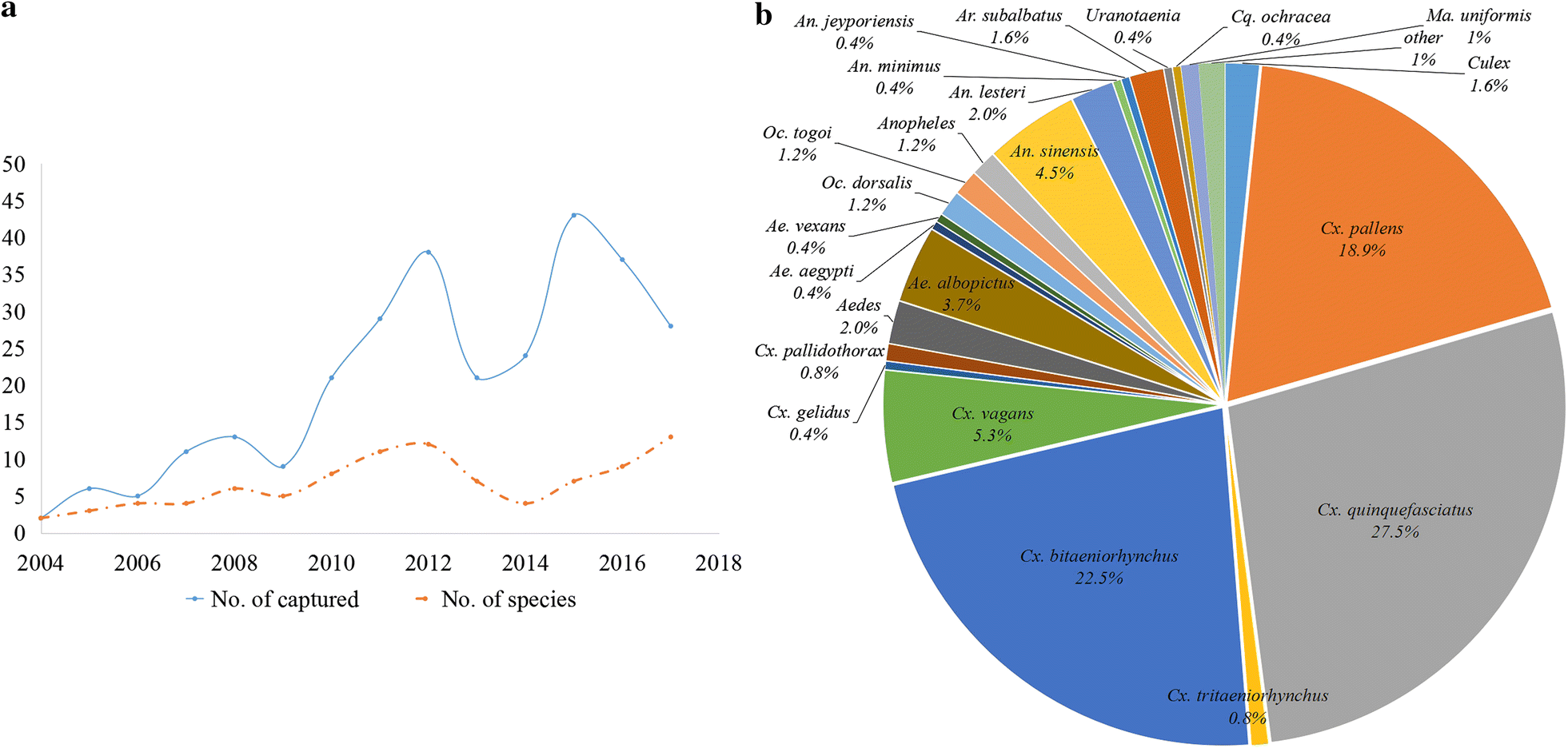 Fig. 3