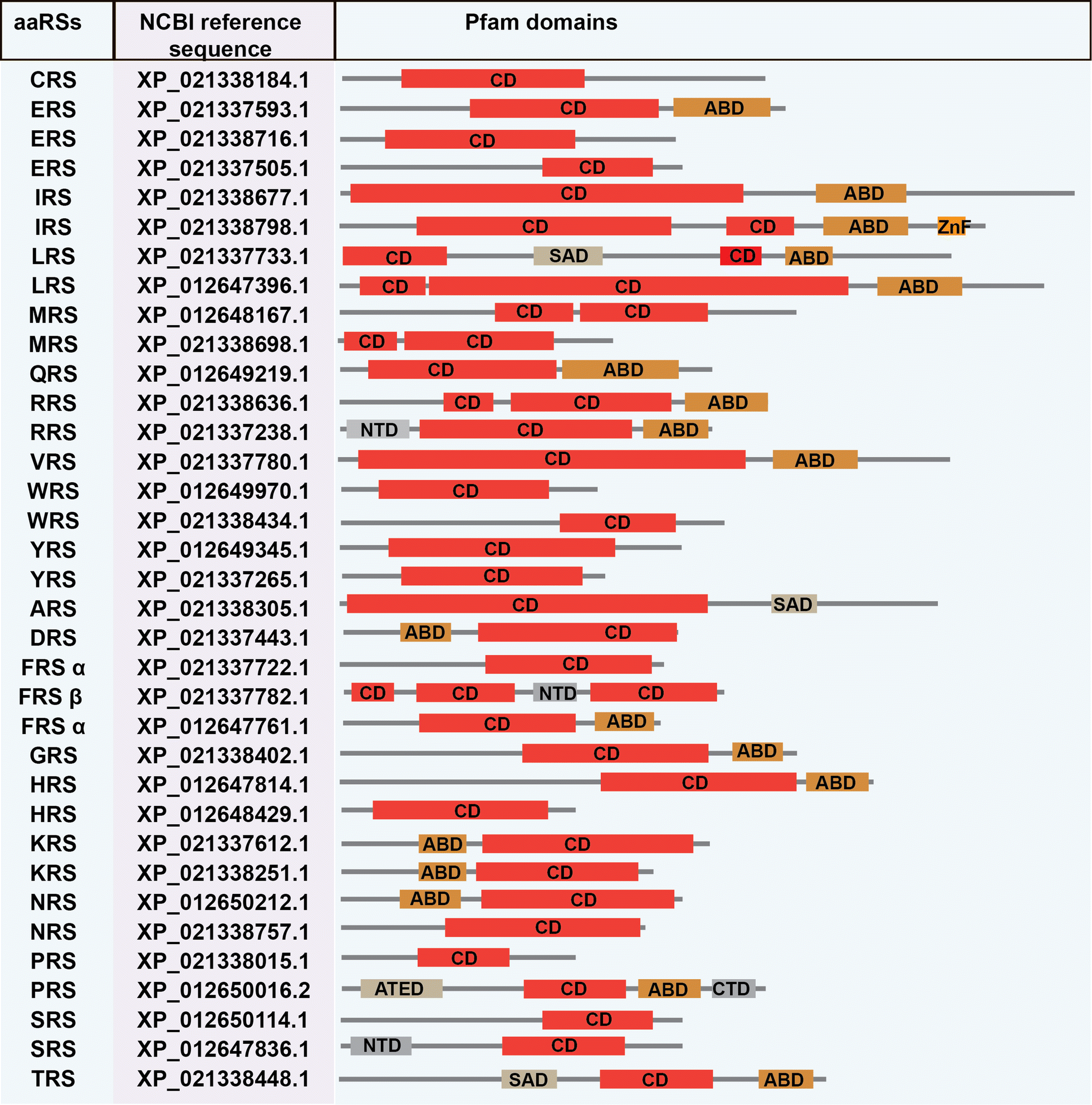 Fig. 3