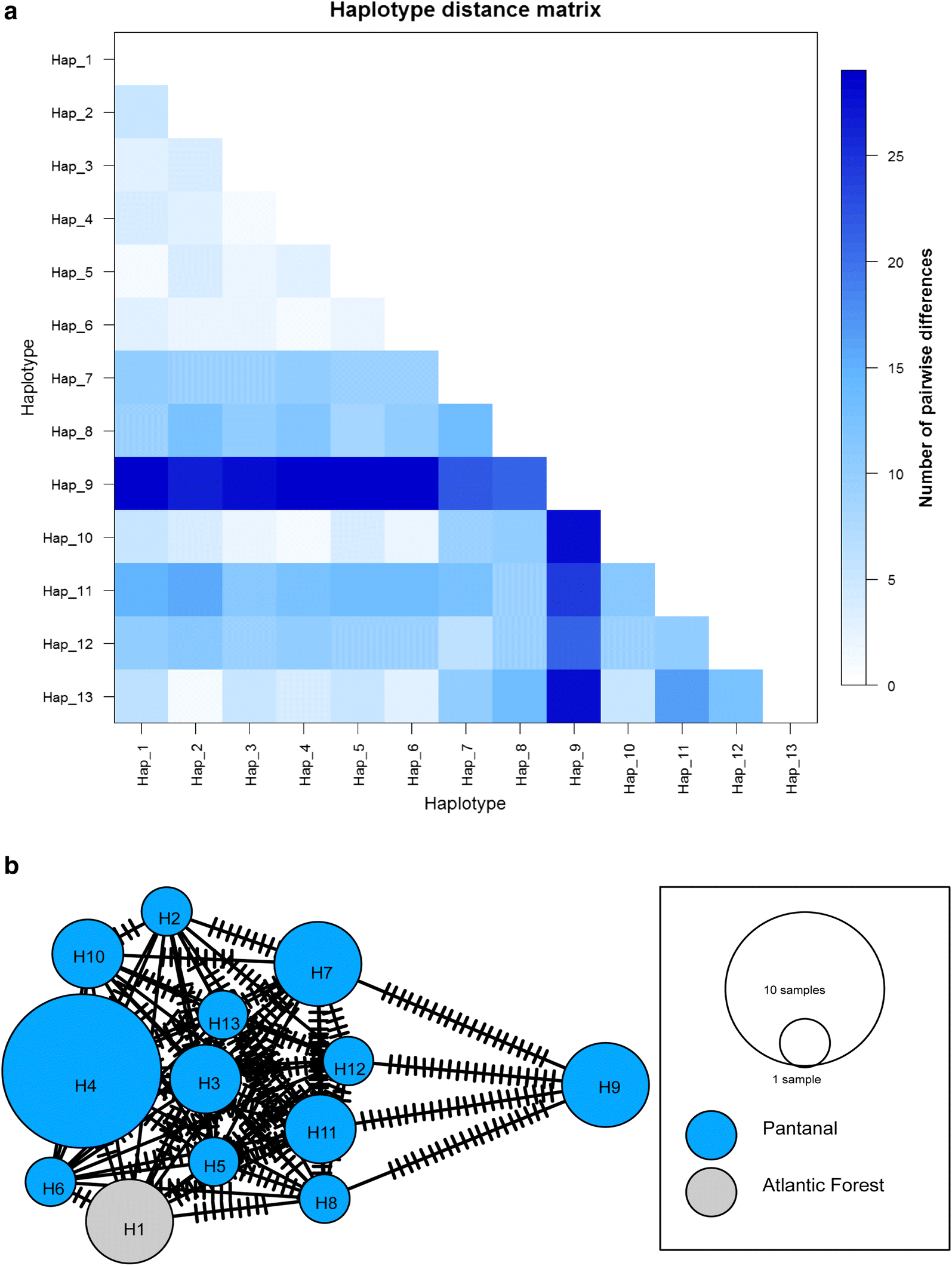 Fig. 2