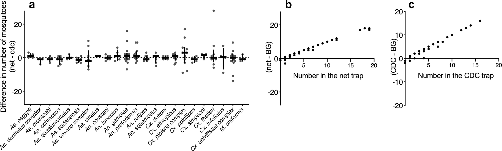 Fig. 4