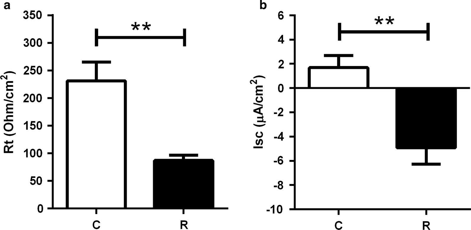 Fig. 4