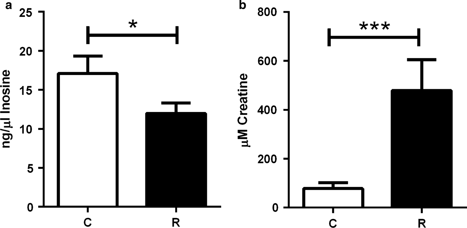 Fig. 6