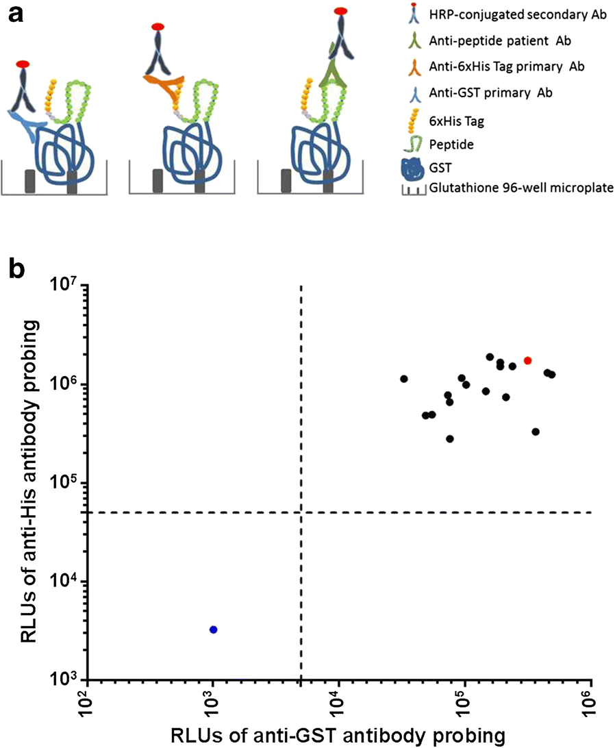 Fig. 2