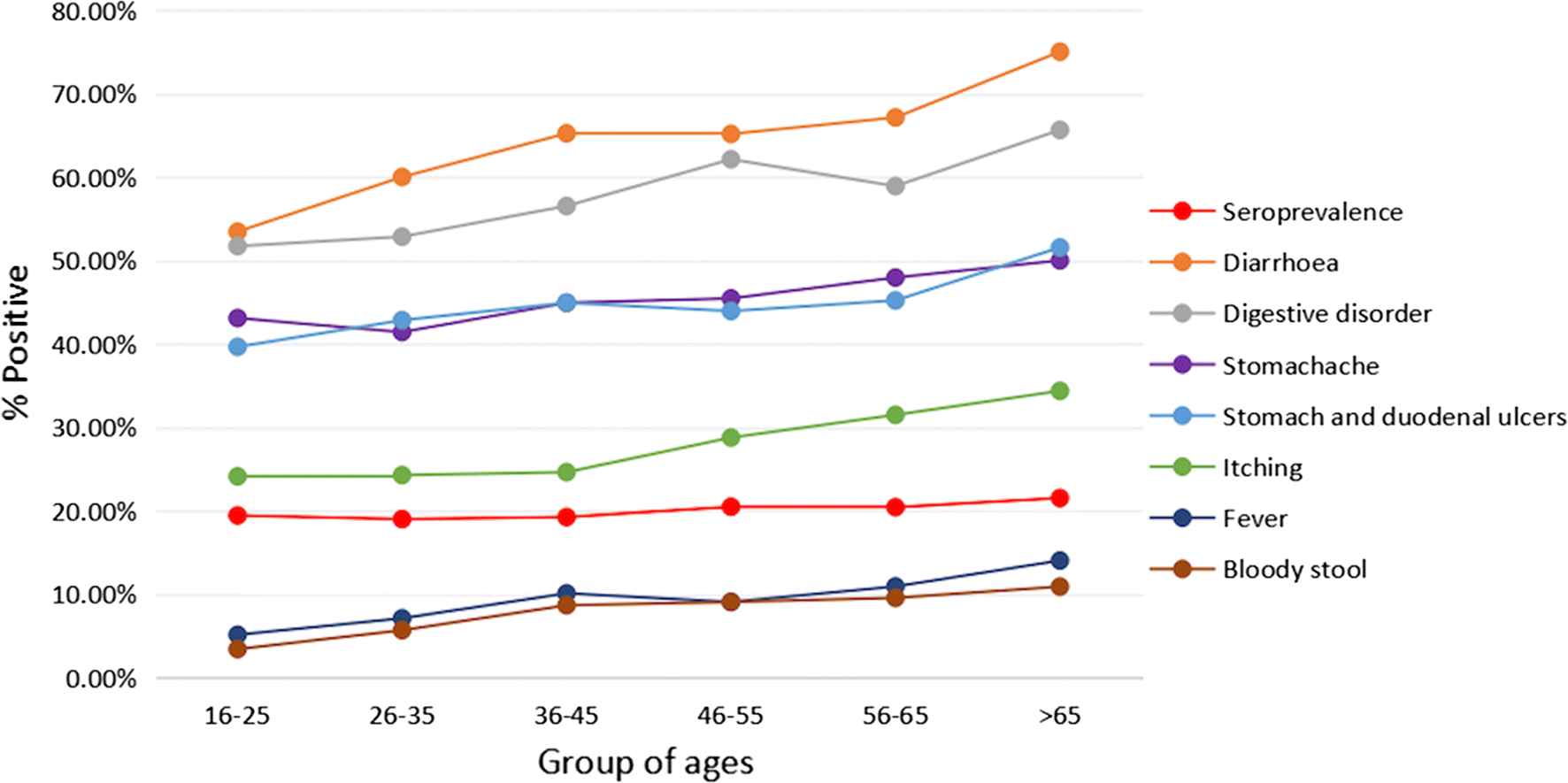 Fig. 4