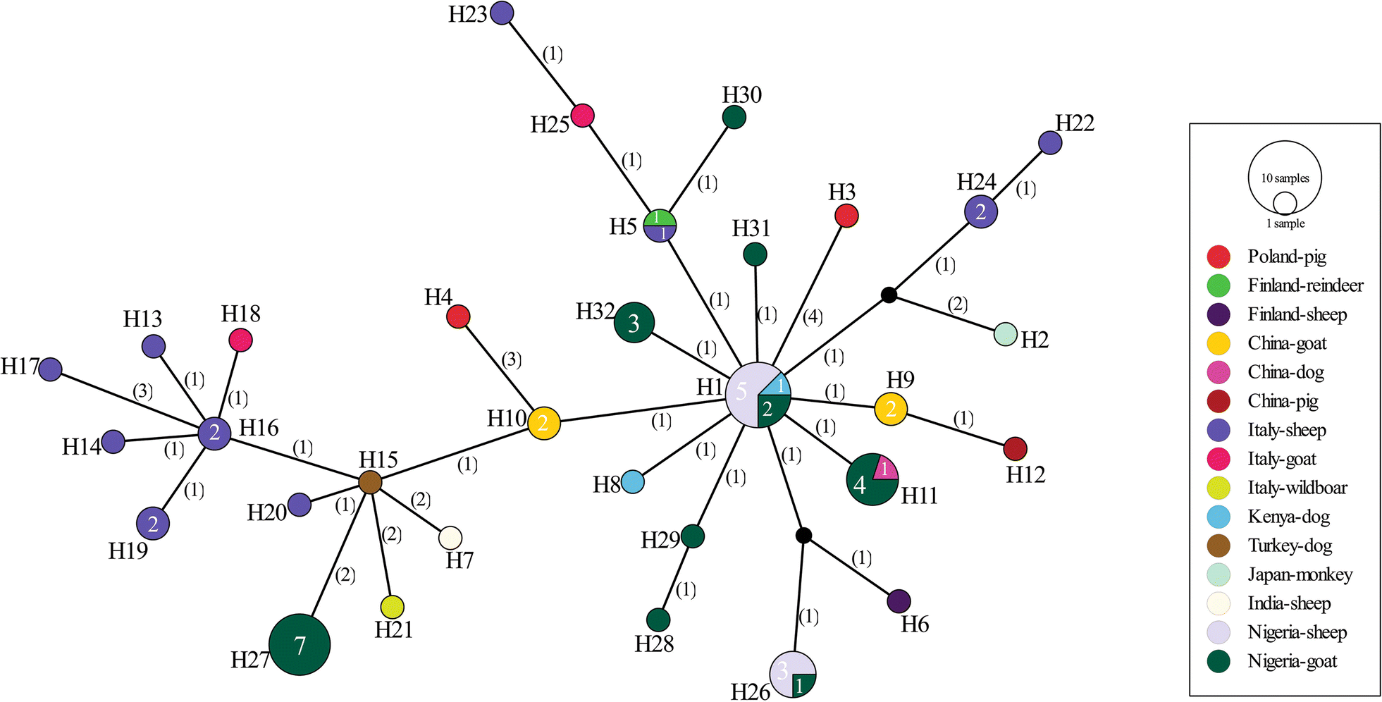 Fig. 3