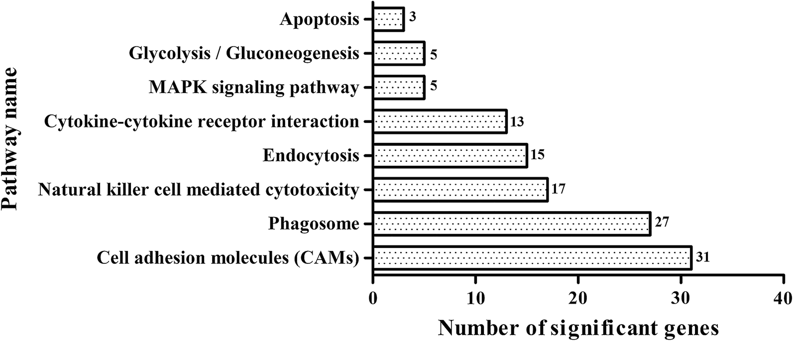 Fig. 4