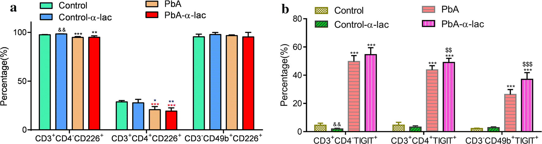 Fig. 7