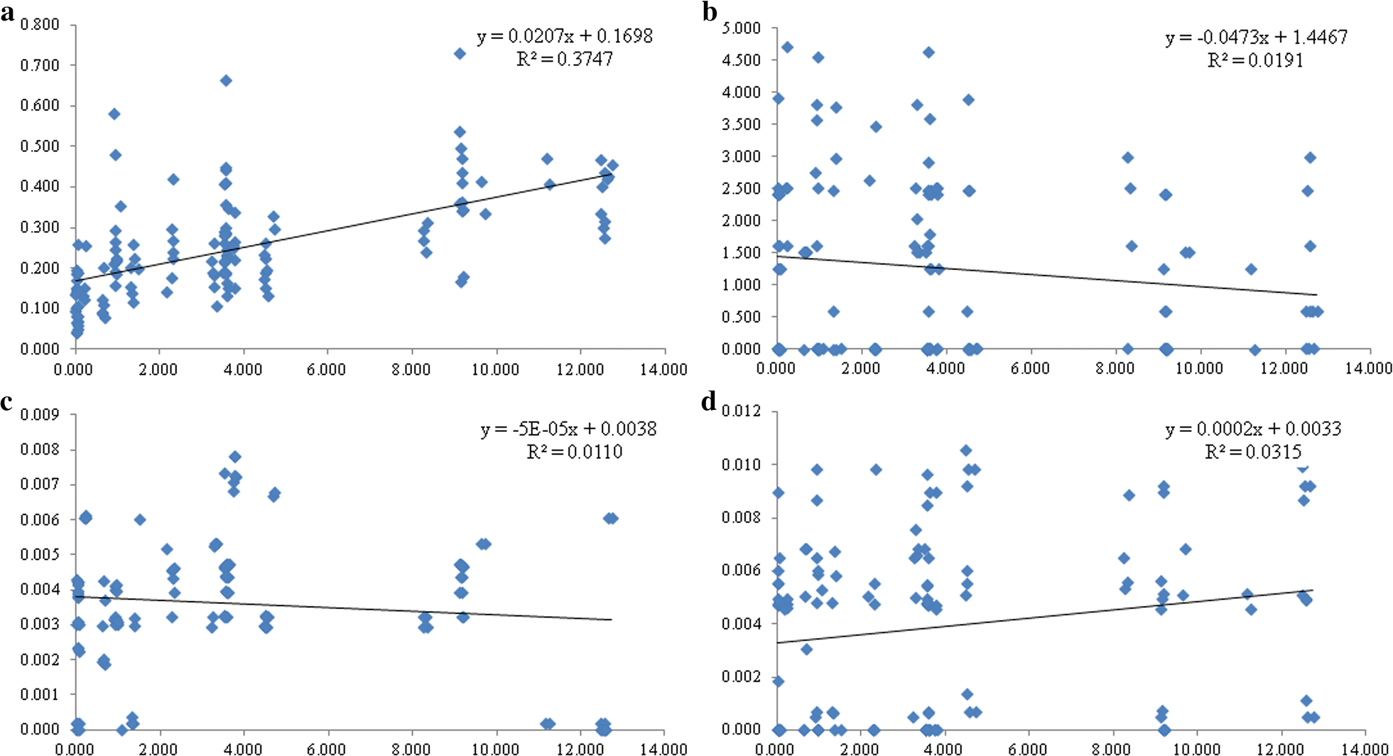 Fig. 4