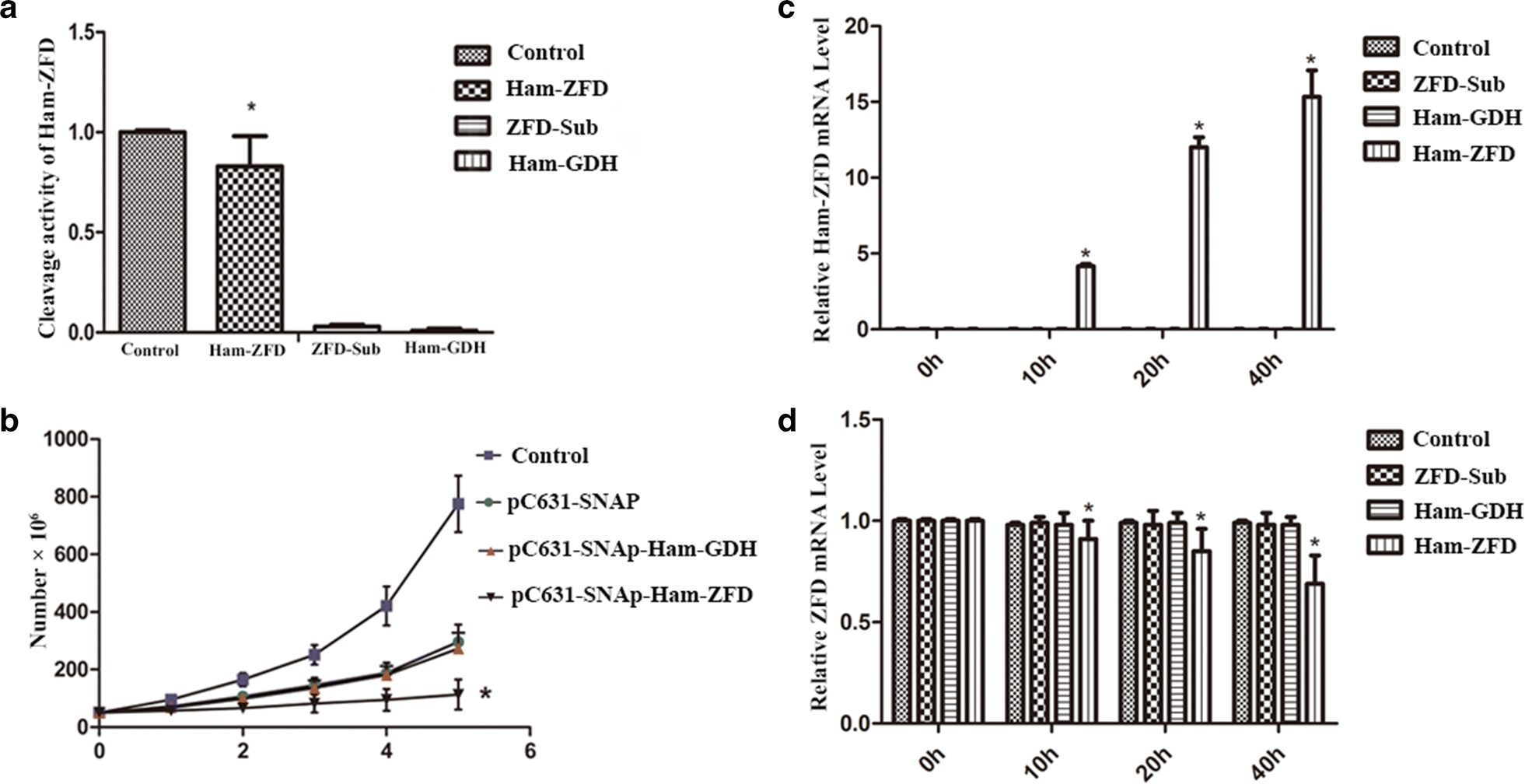 Fig. 3