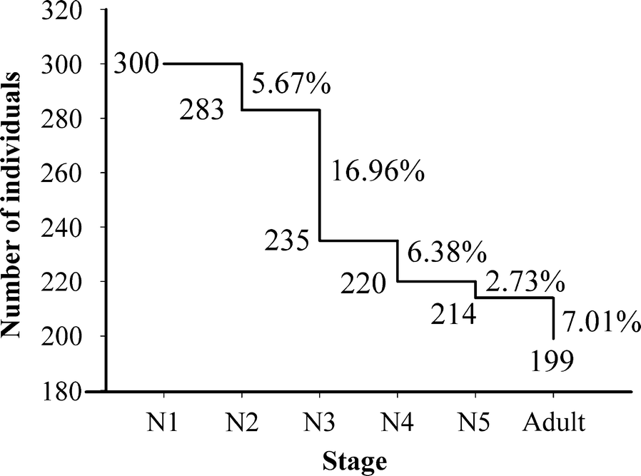 Fig. 6