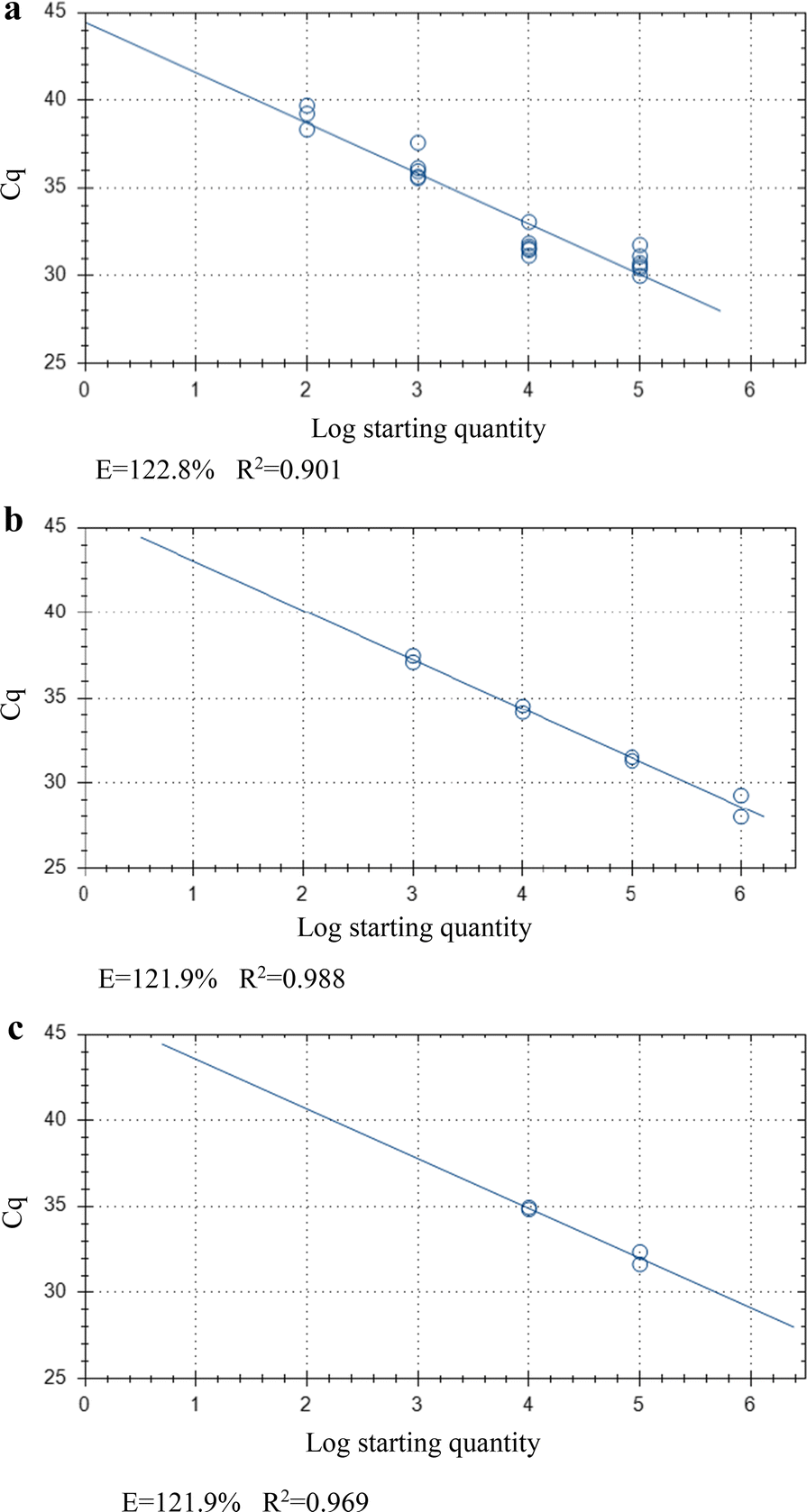 Fig. 4