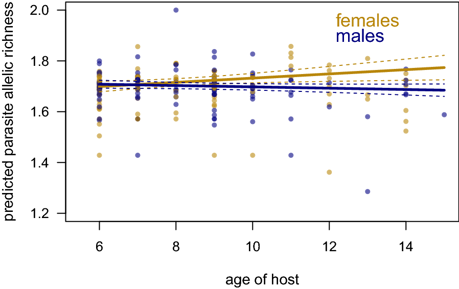 Fig. 4