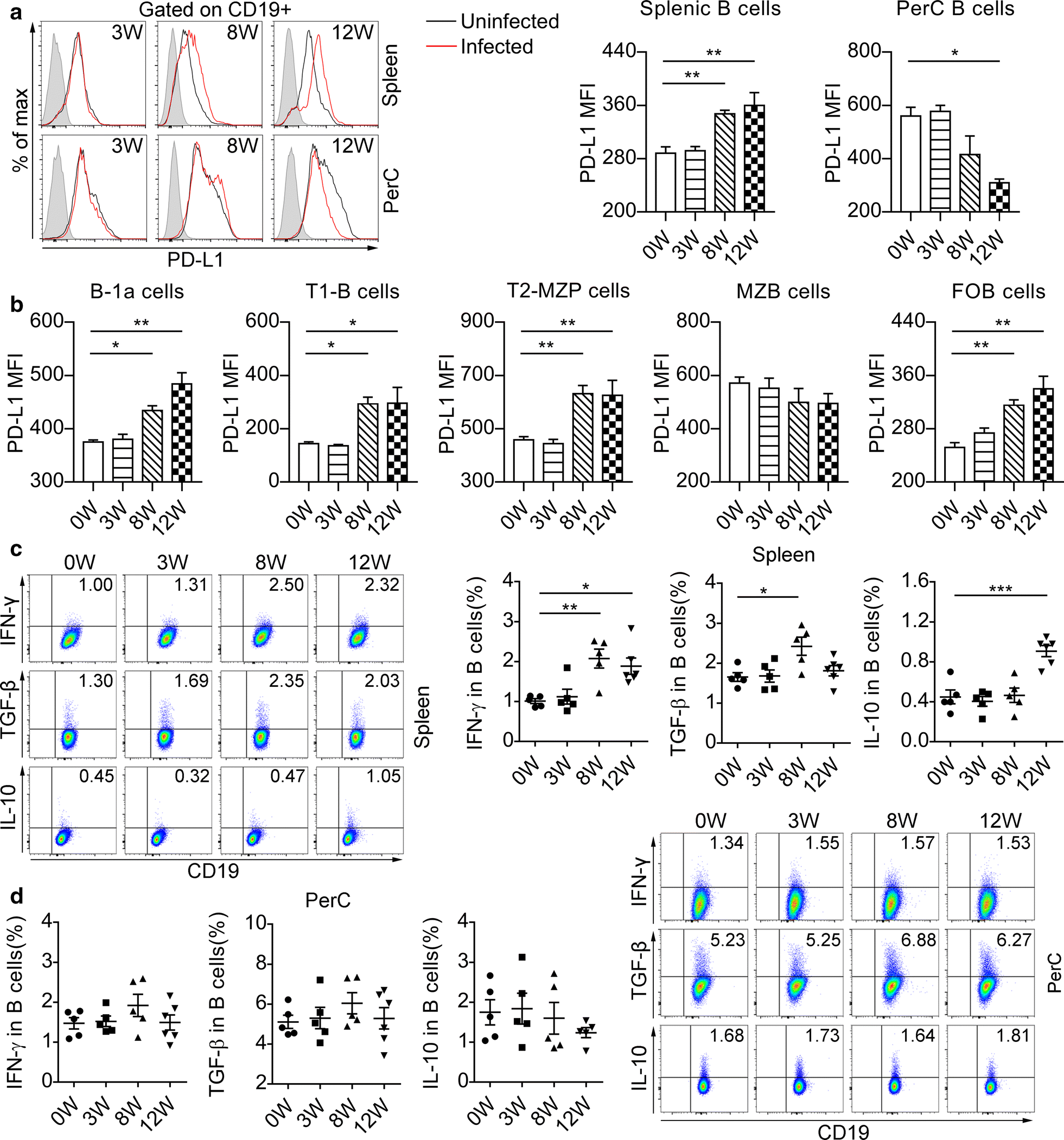 Fig. 2