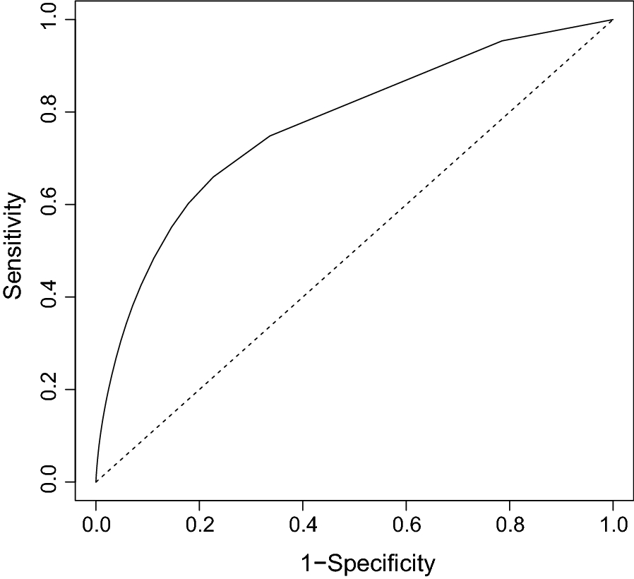 Fig. 2