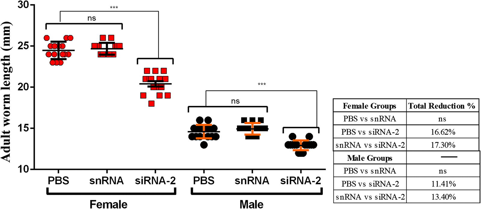 Fig. 8