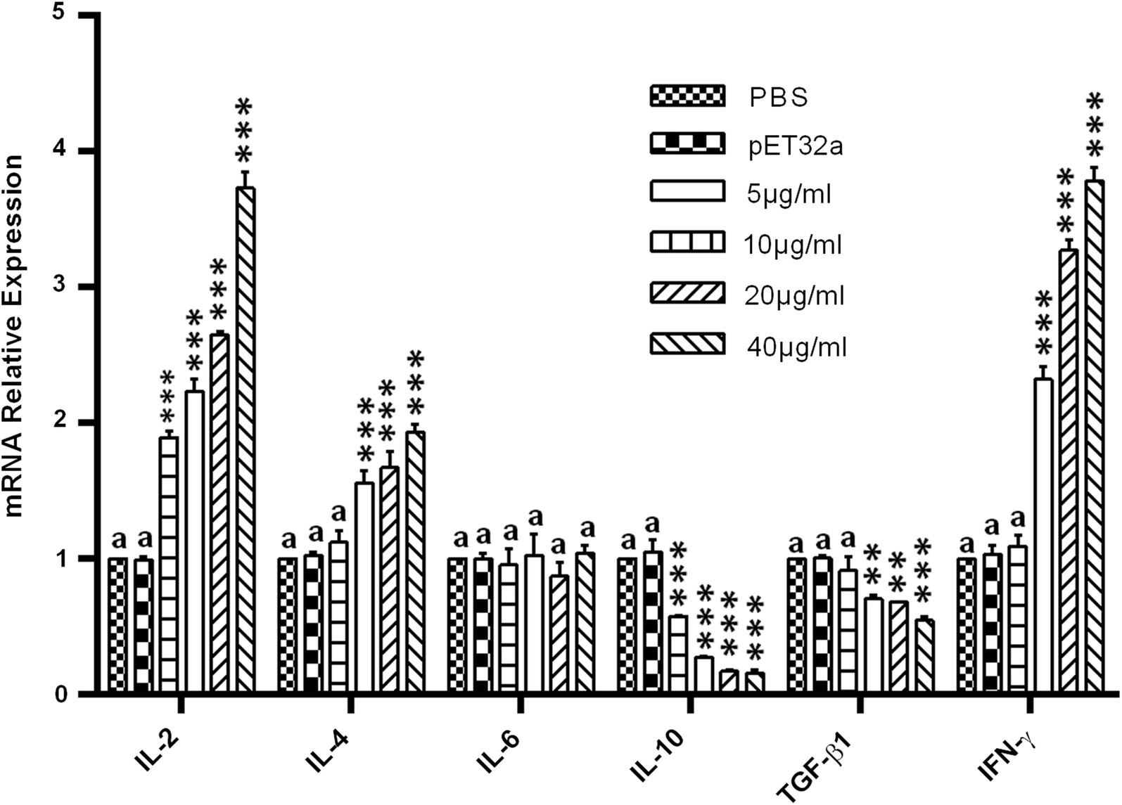 Fig. 6