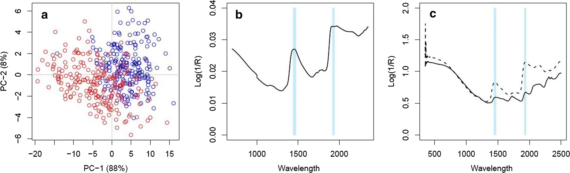 Fig. 3