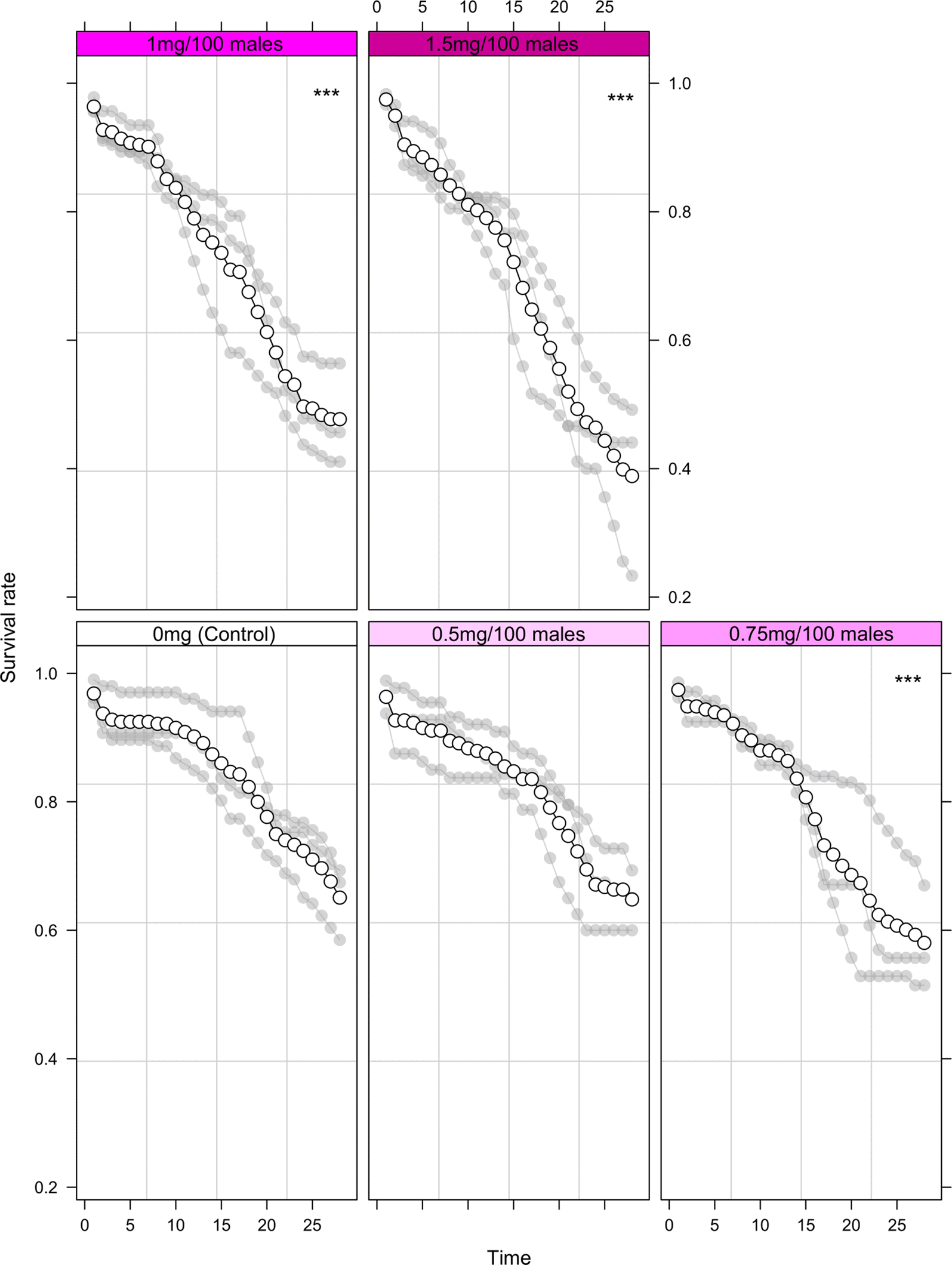 Fig. 4