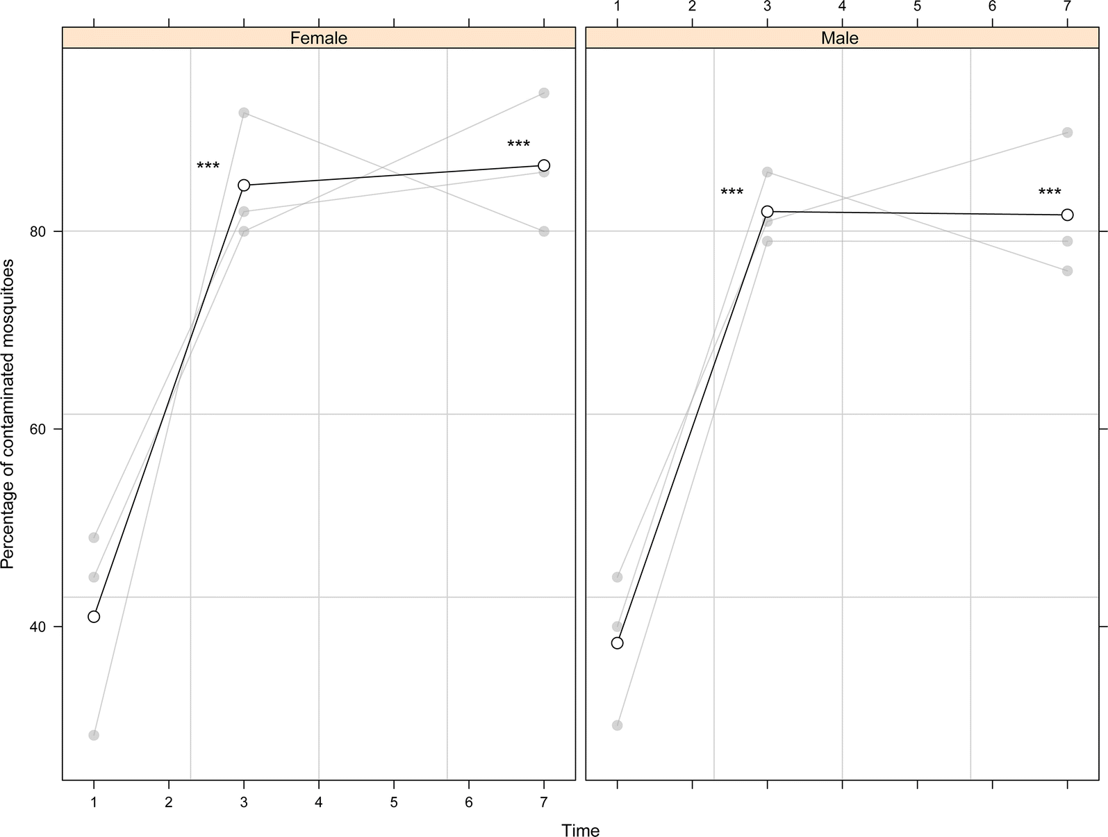 Fig. 5