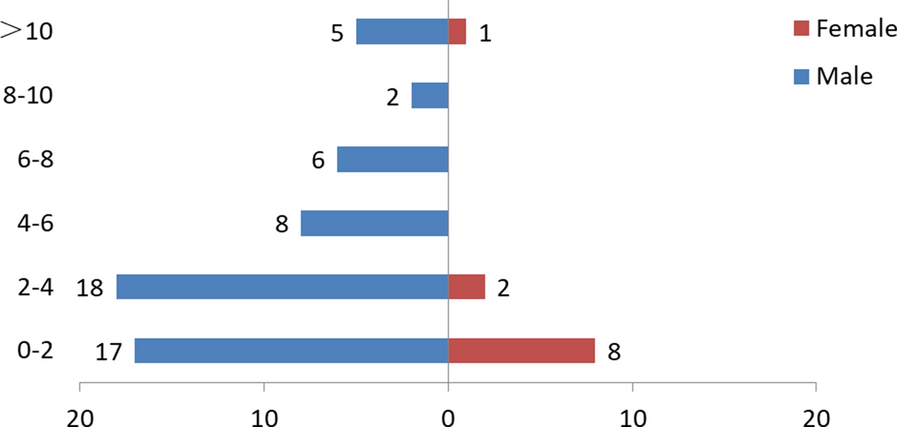 Fig. 2