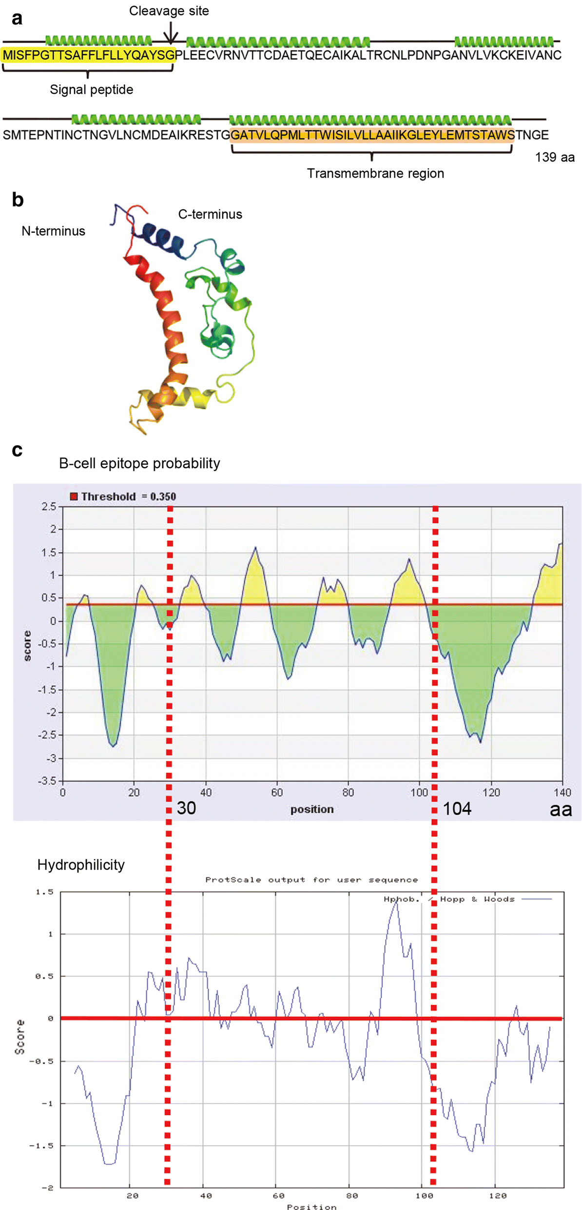 Fig. 1