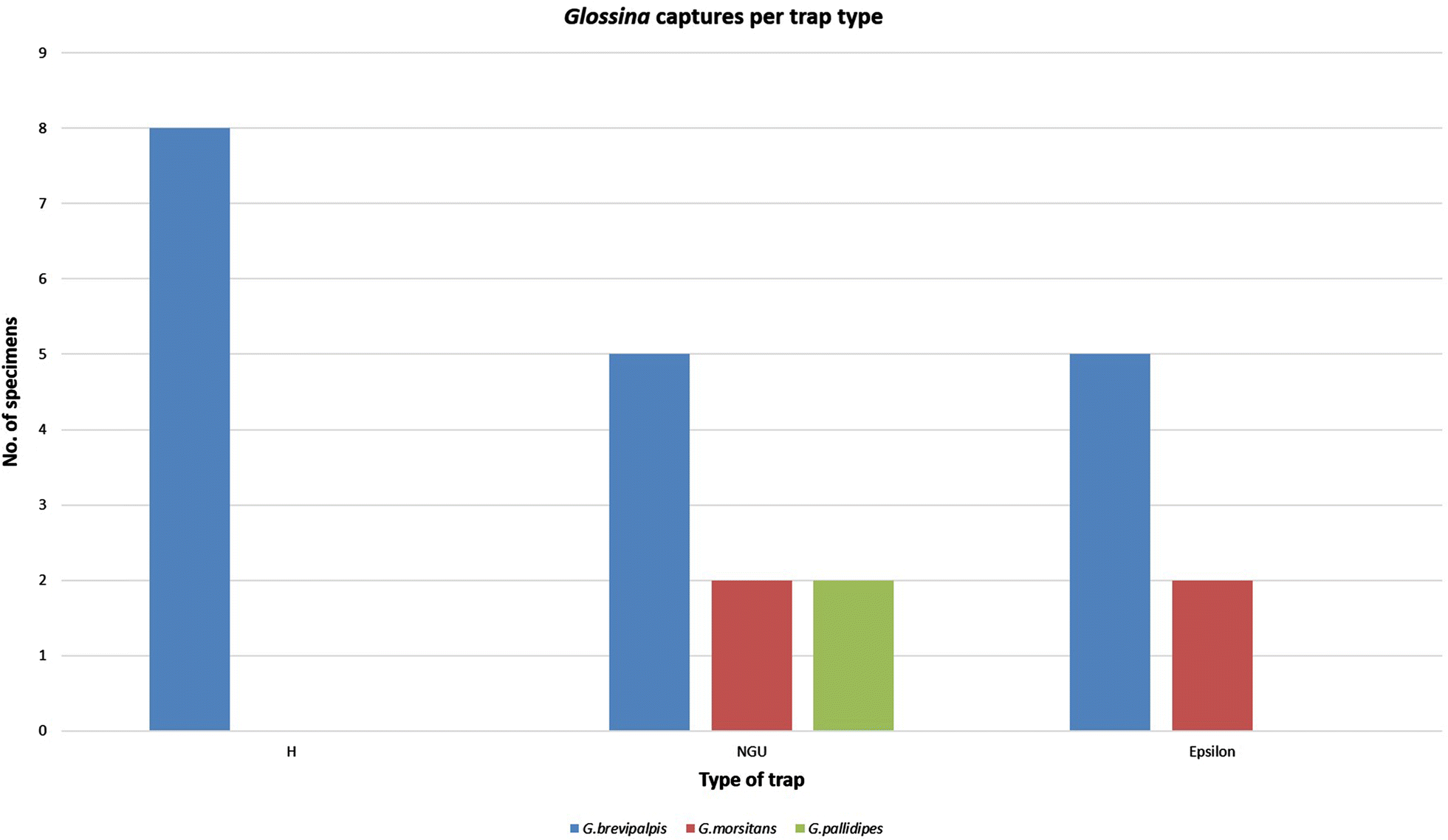 Fig. 4