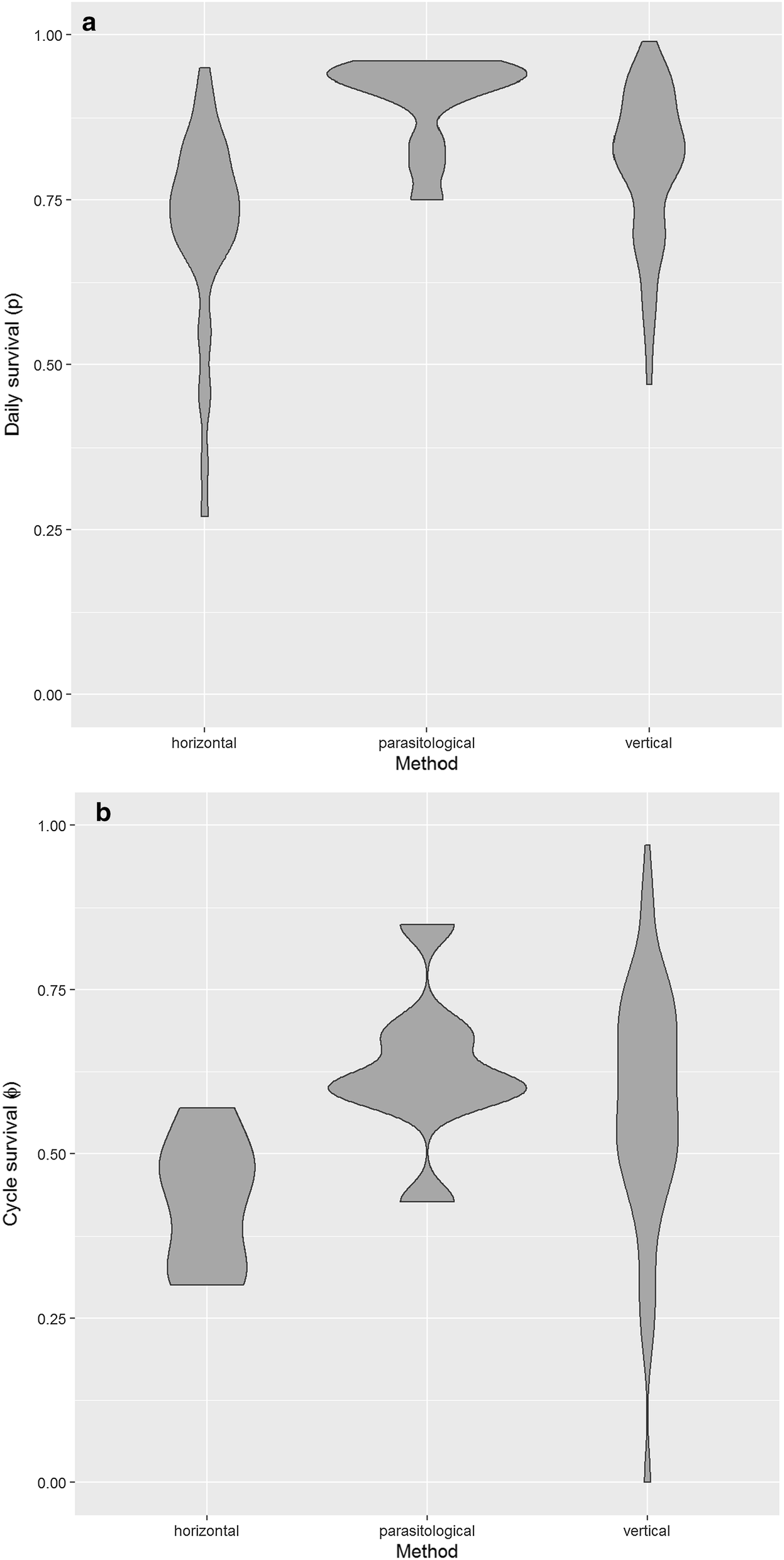 Fig. 3