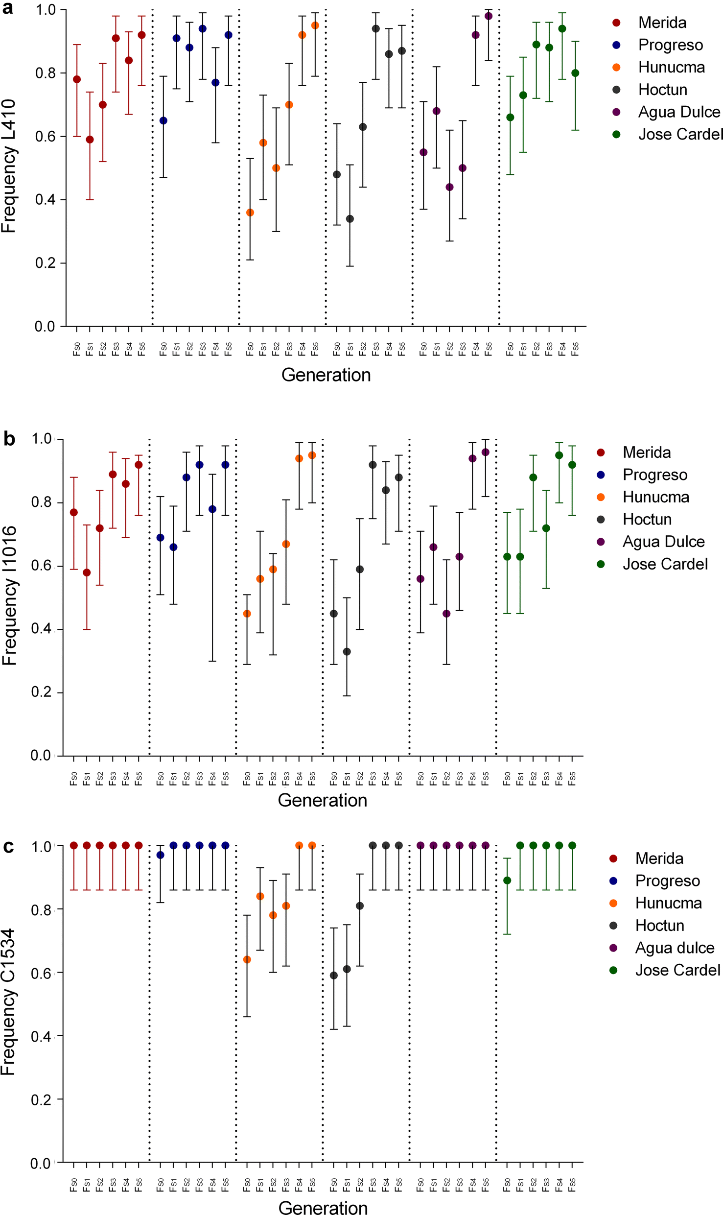 Fig. 5