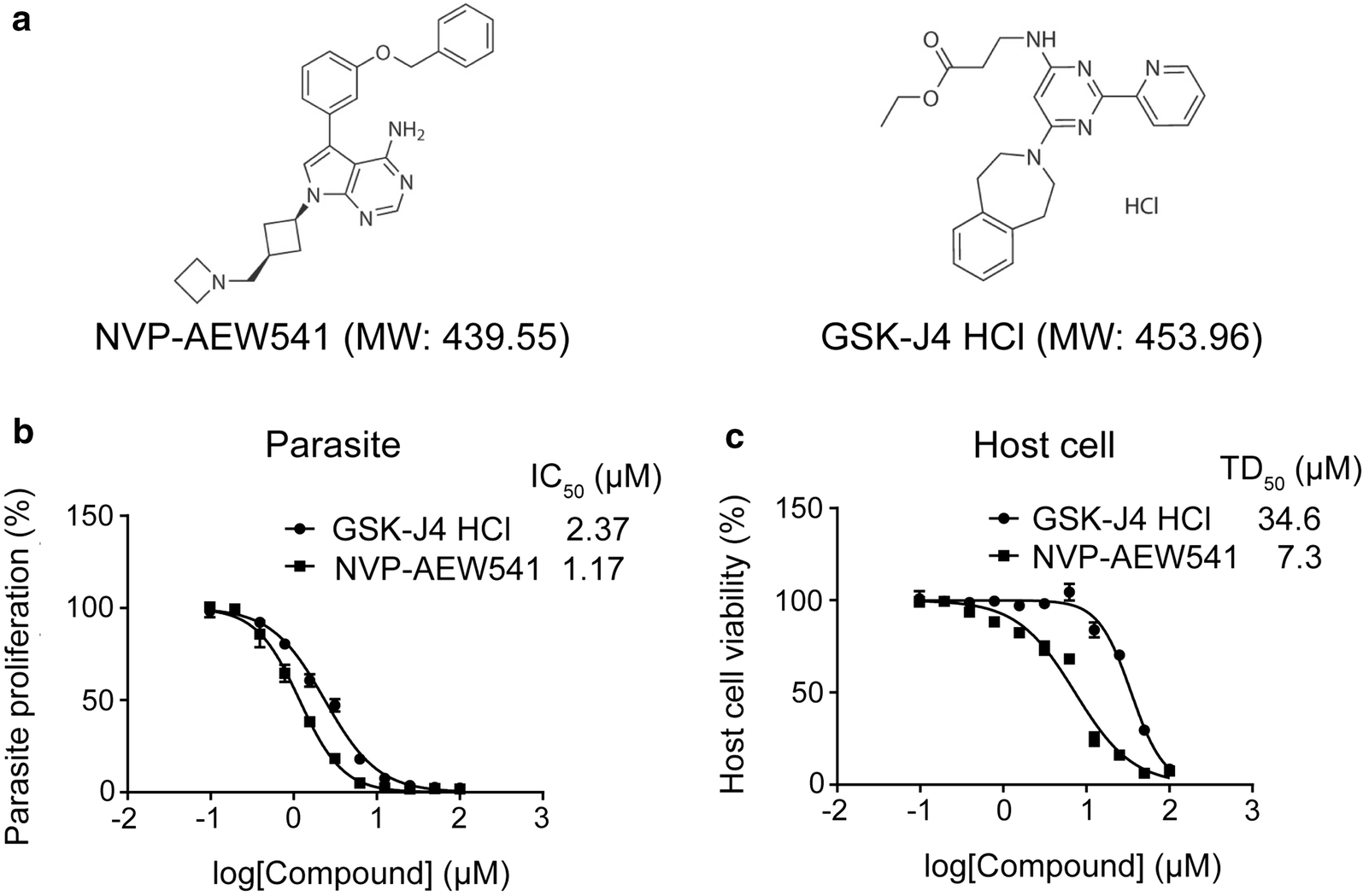 Fig. 2