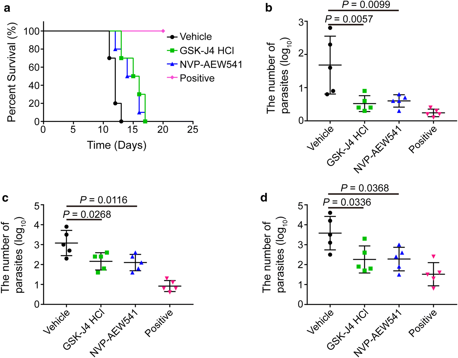 Fig. 6