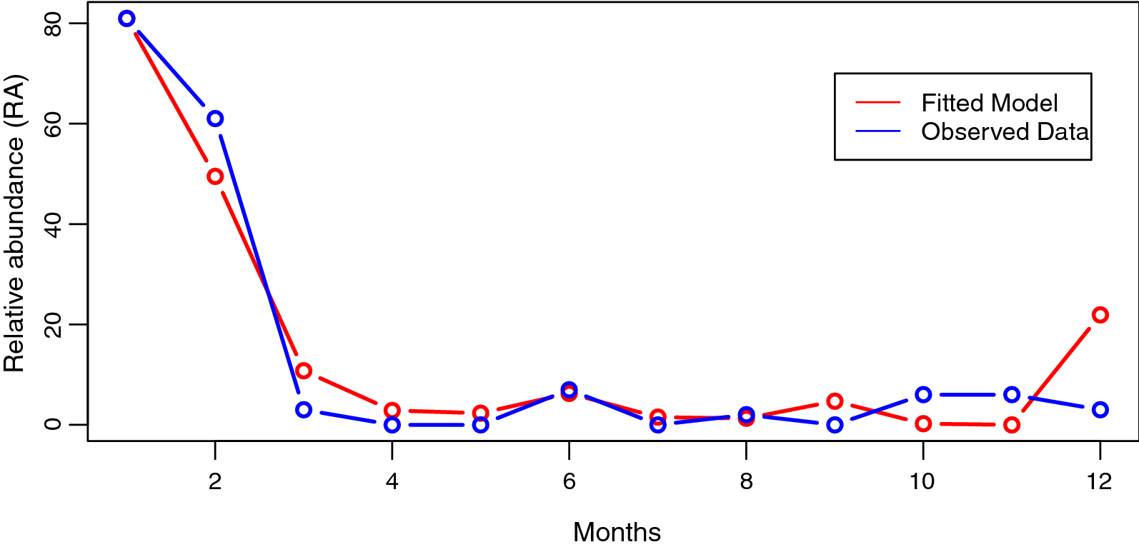 Fig. 7