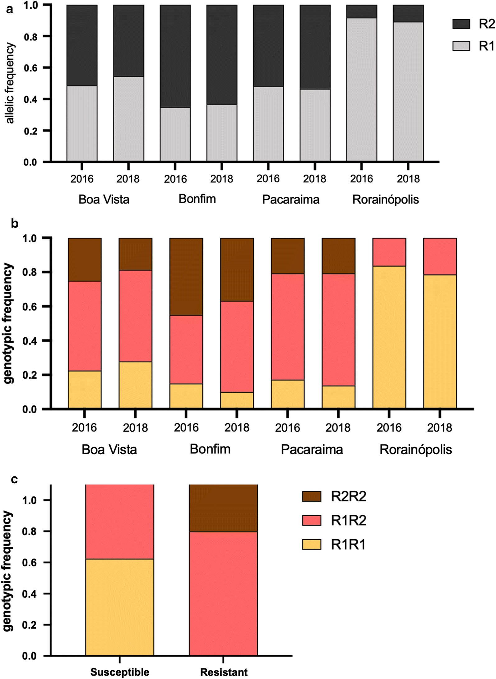 Fig. 4