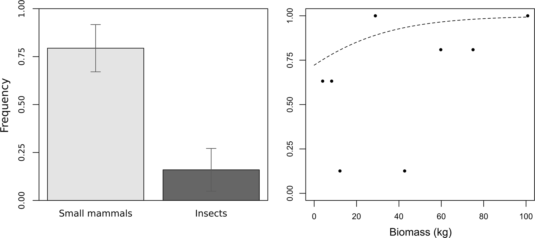 Fig. 3