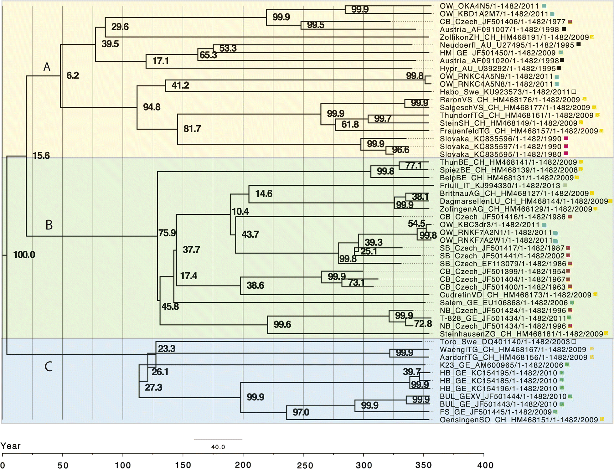 Fig. 2