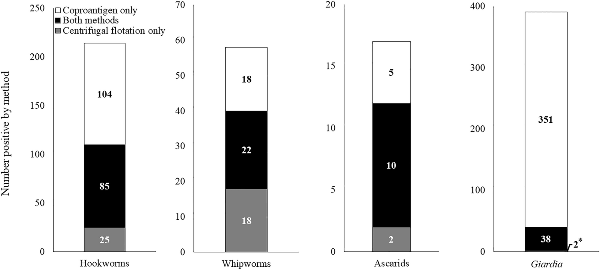 Fig. 3