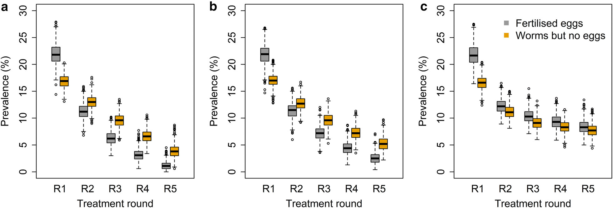 Fig. 4