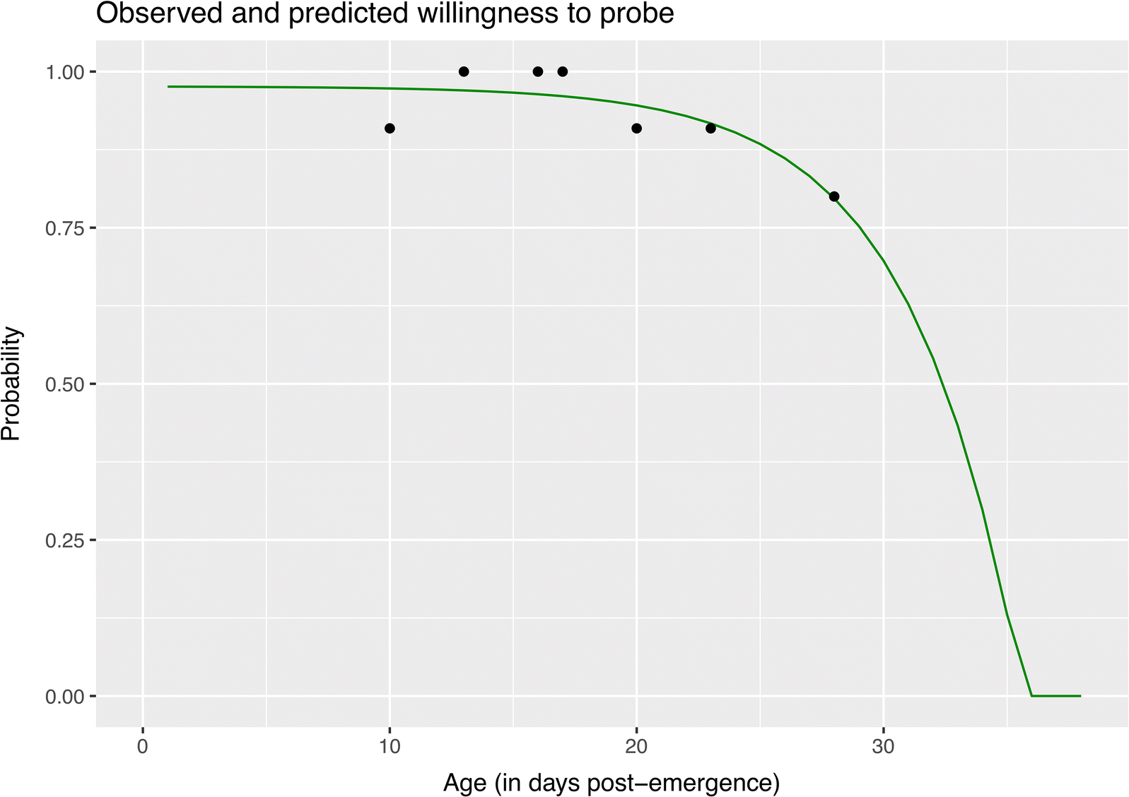 Fig. 4