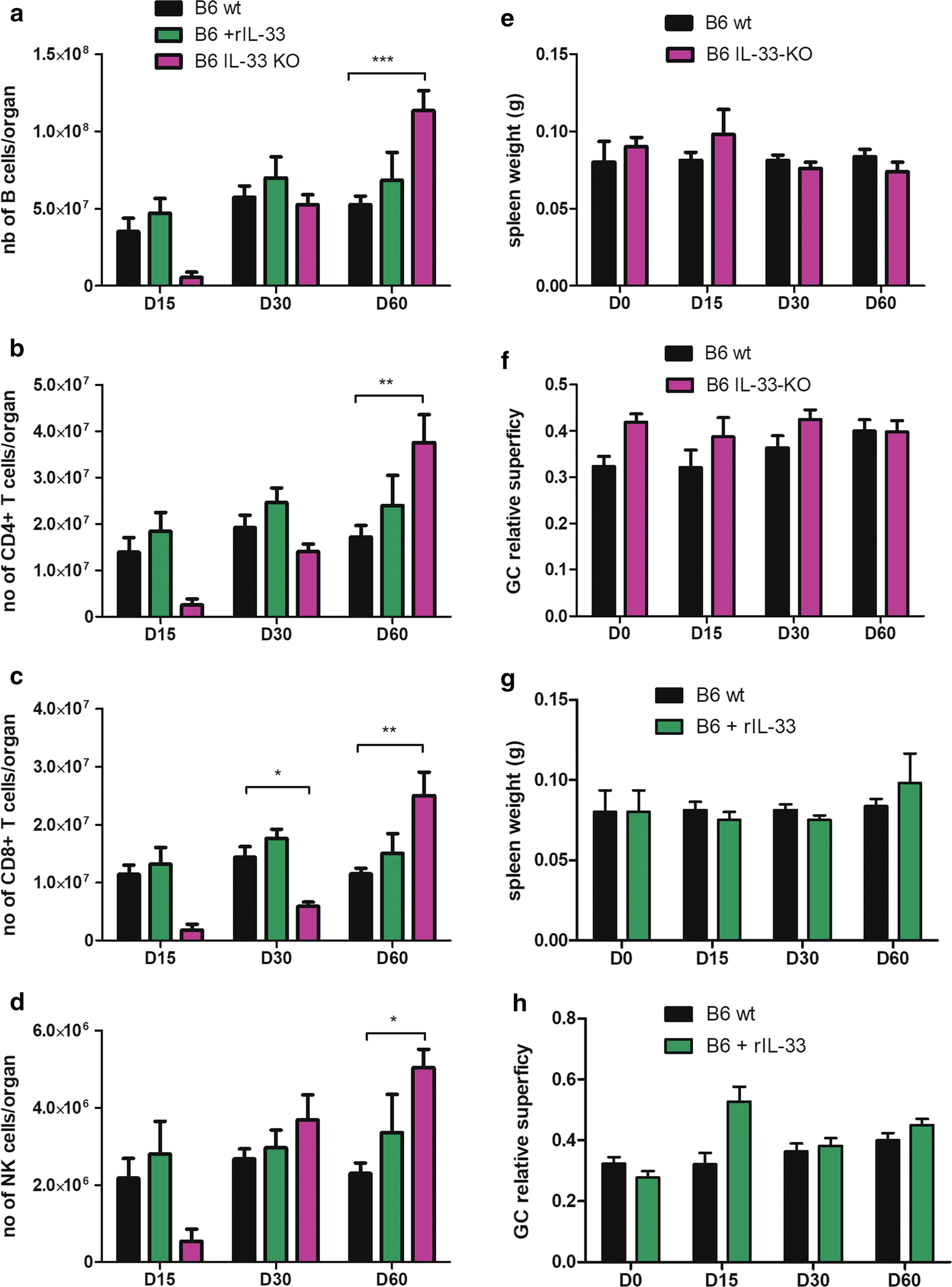 Fig. 7