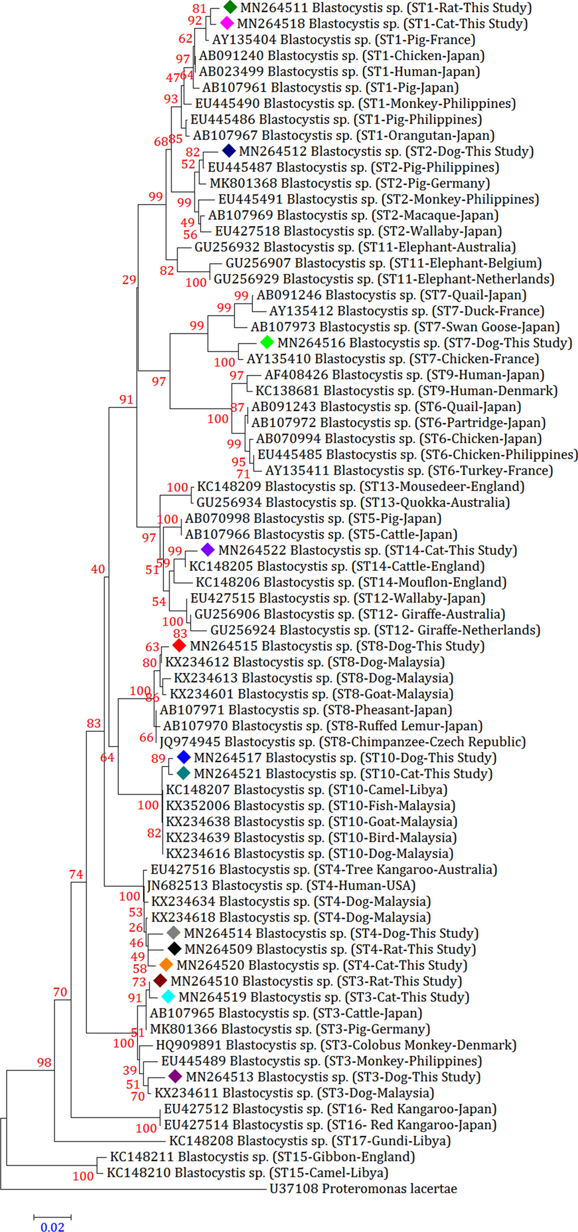 Fig. 2