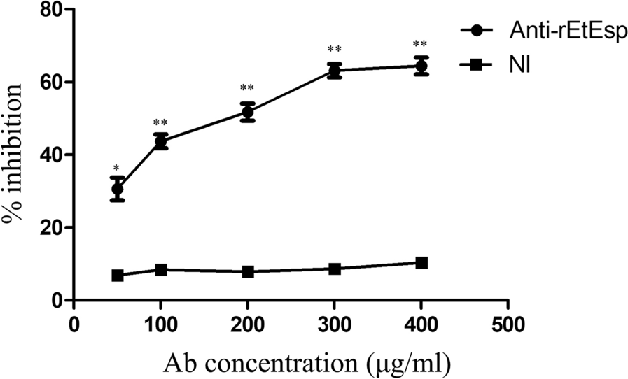 Fig. 9