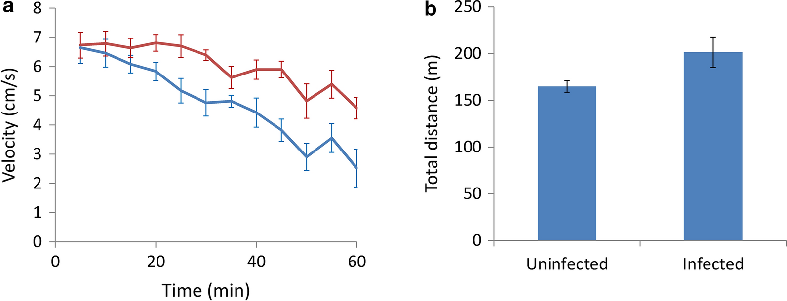 Fig. 7