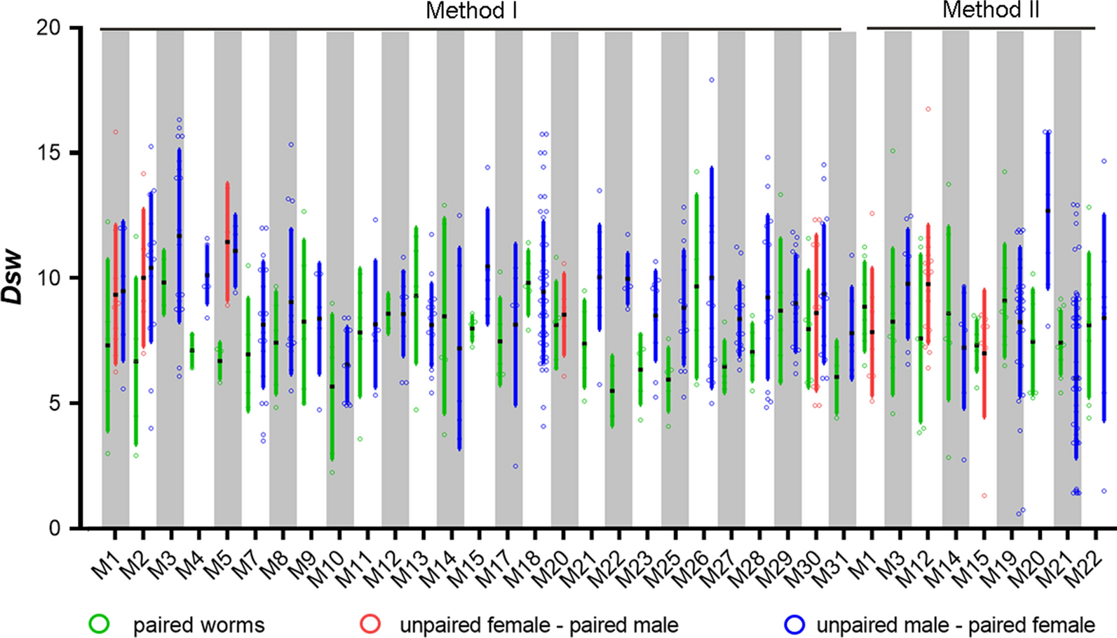 Fig. 4