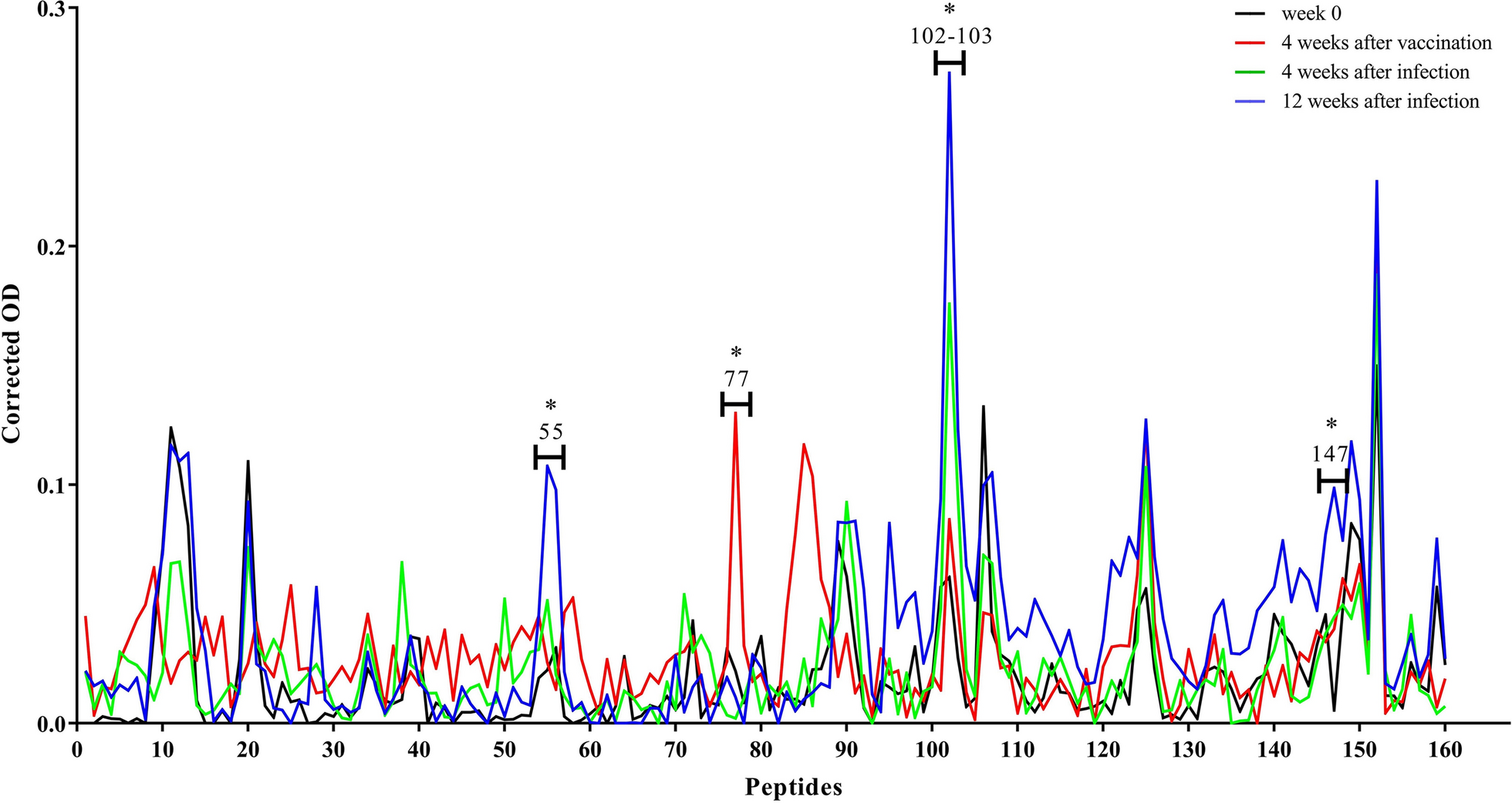 Fig. 3