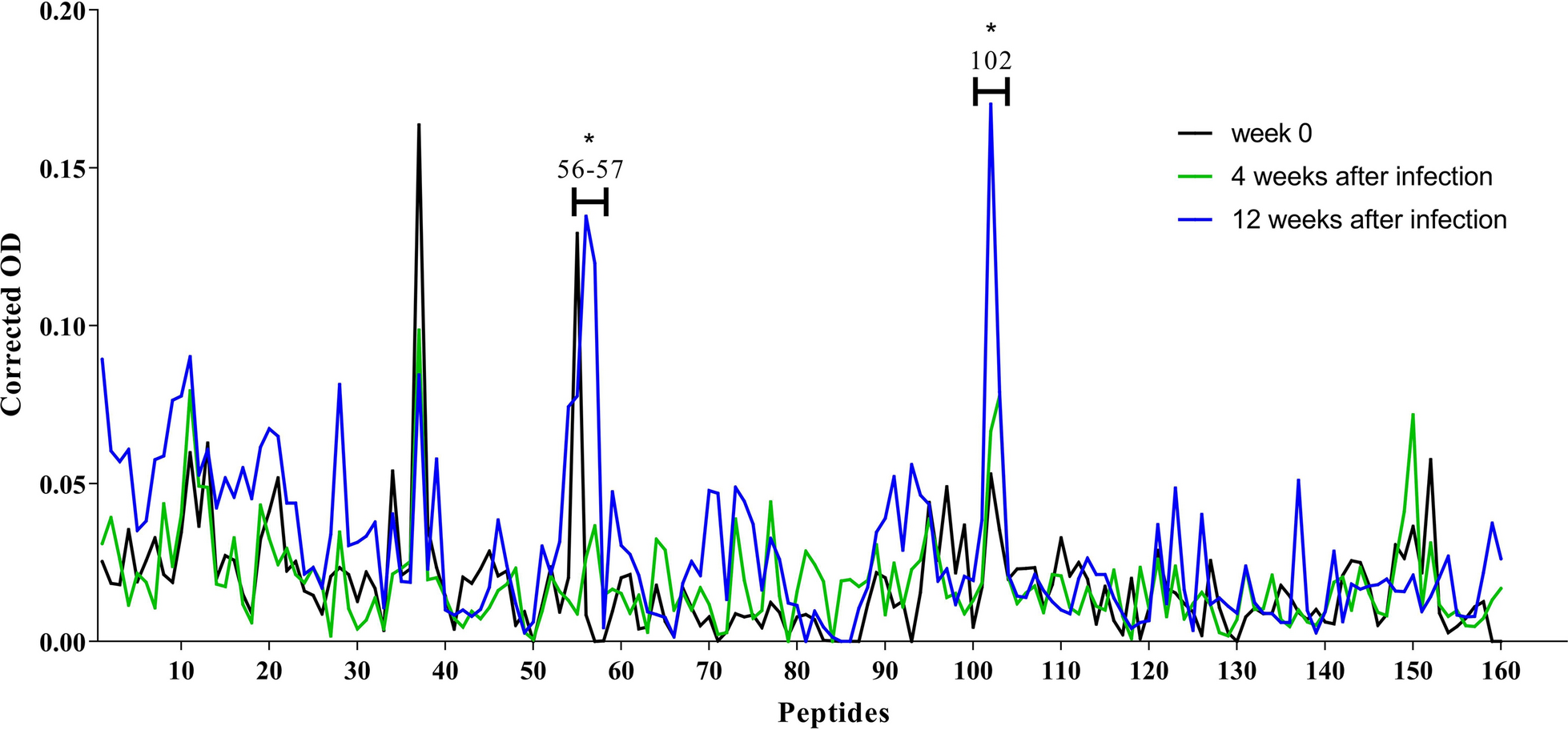 Fig. 4