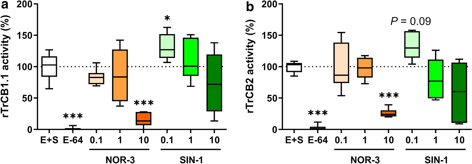 Fig. 4