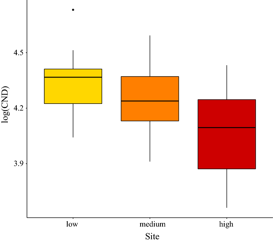 Fig. 2