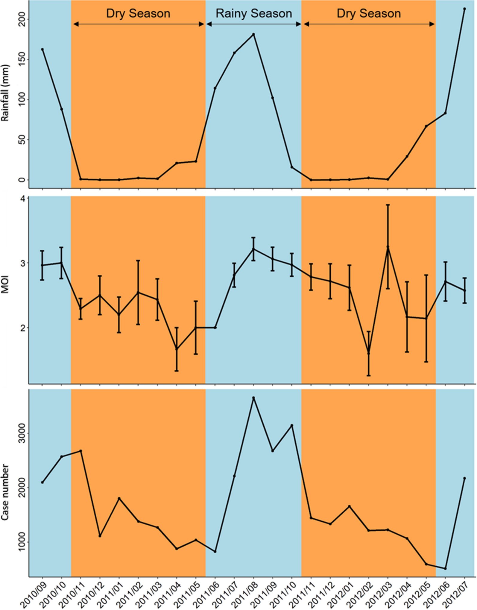 Fig. 1