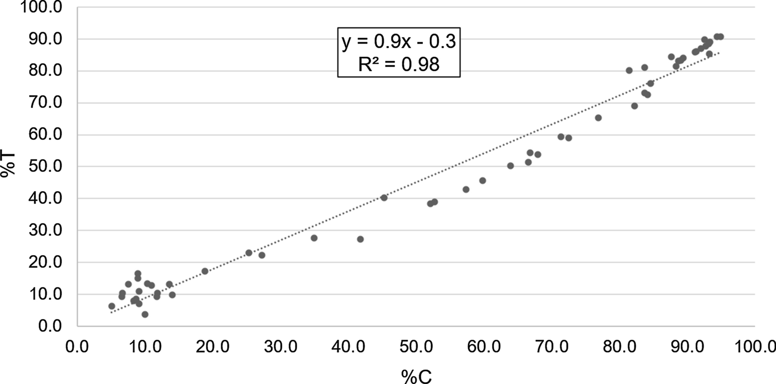 Fig. 4